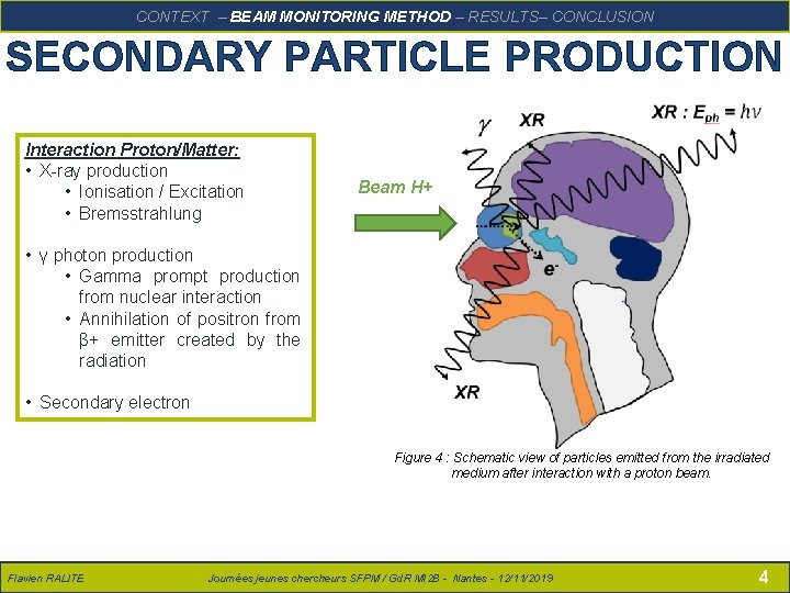 RALITE – Présentation SFPM – 14/06/2018 CONCLUSION CONTEXTFlavien – BEAM MONITORING METHOD – RESULTS–