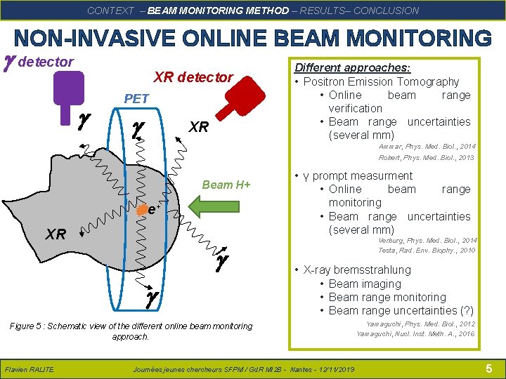 RALITE – Présentation SFPM – 14/06/2018 CONCLUSION CONTEXTFlavien – BEAM MONITORING METHOD – RESULTS–