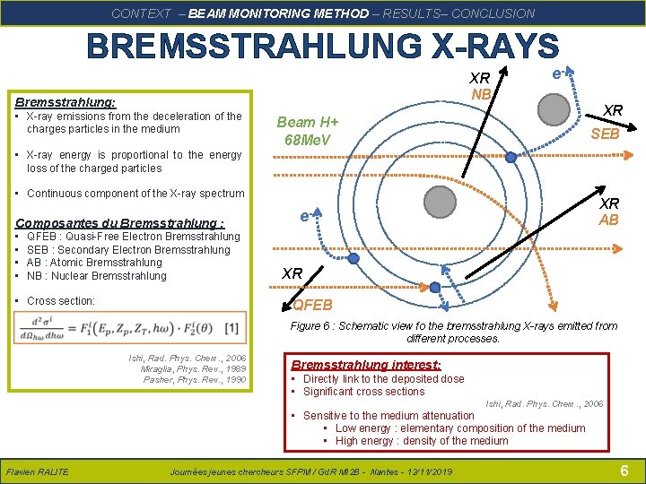 RALITE – Présentation SFPM – 14/06/2018 CONCLUSION CONTEXTFlavien – BEAM MONITORING METHOD – RESULTS–