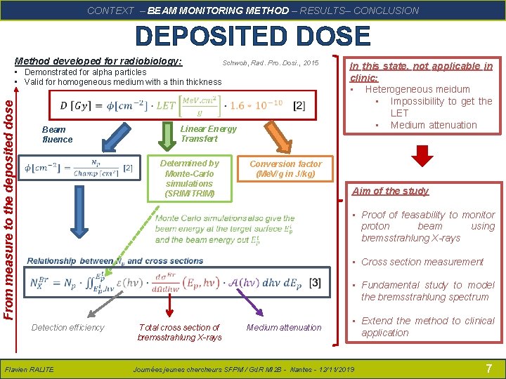 RALITE – Présentation SFPM – 14/06/2018 CONCLUSION CONTEXTFlavien – BEAM MONITORING METHOD – RESULTS–