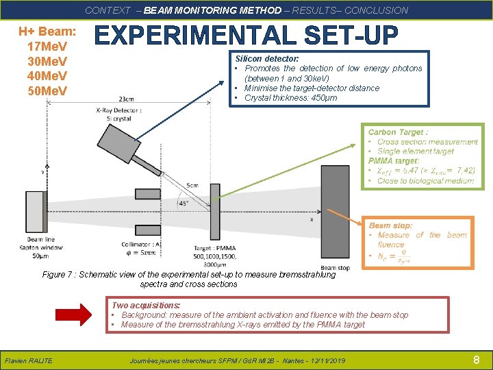 RALITE – Présentation SFPM – 14/06/2018 CONCLUSION CONTEXTFlavien – BEAM MONITORING METHOD – RESULTS–