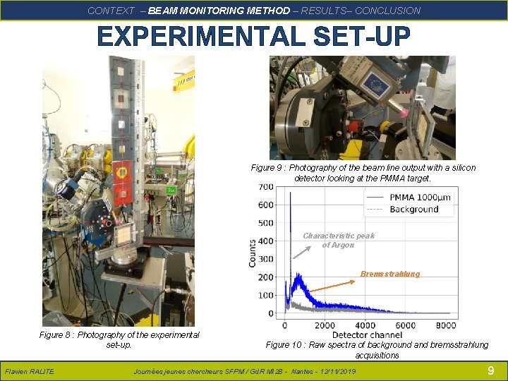 RALITE – Présentation SFPM – 14/06/2018 CONCLUSION CONTEXTFlavien – BEAM MONITORING METHOD – RESULTS–