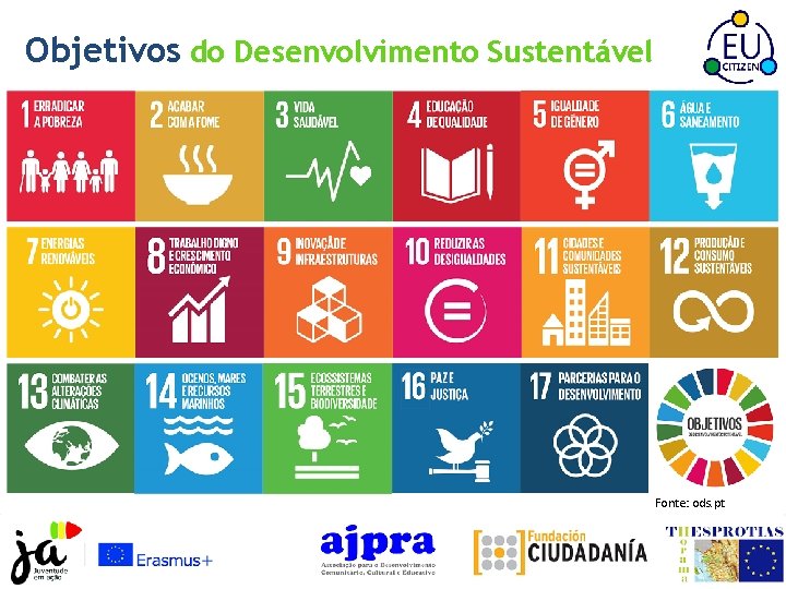 Objetivos do Desenvolvimento Sustentável Fonte: ods. pt 
