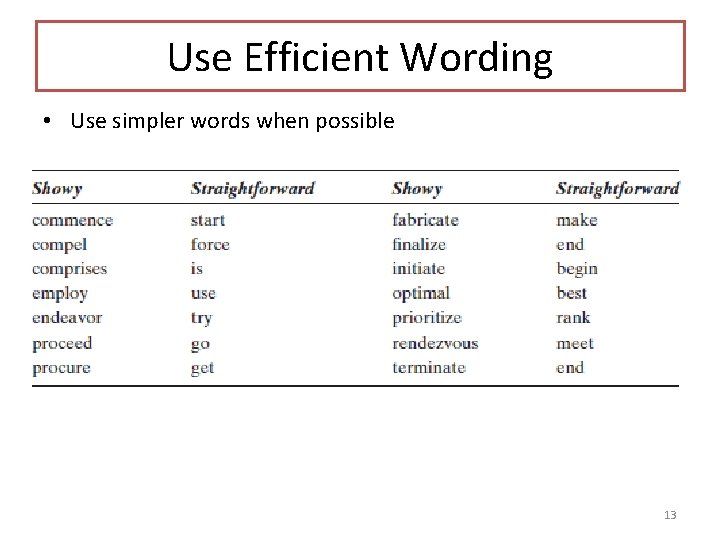 Use Efficient Wording • Use simpler words when possible 13 