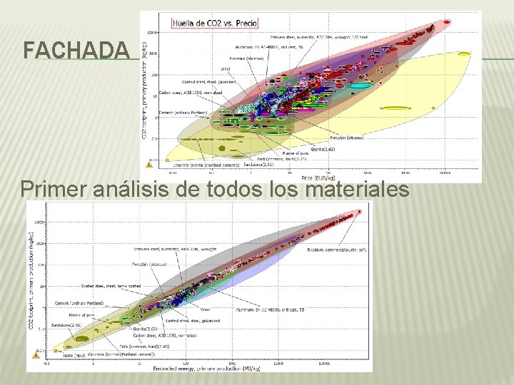 FACHADA Primer análisis de todos los materiales 