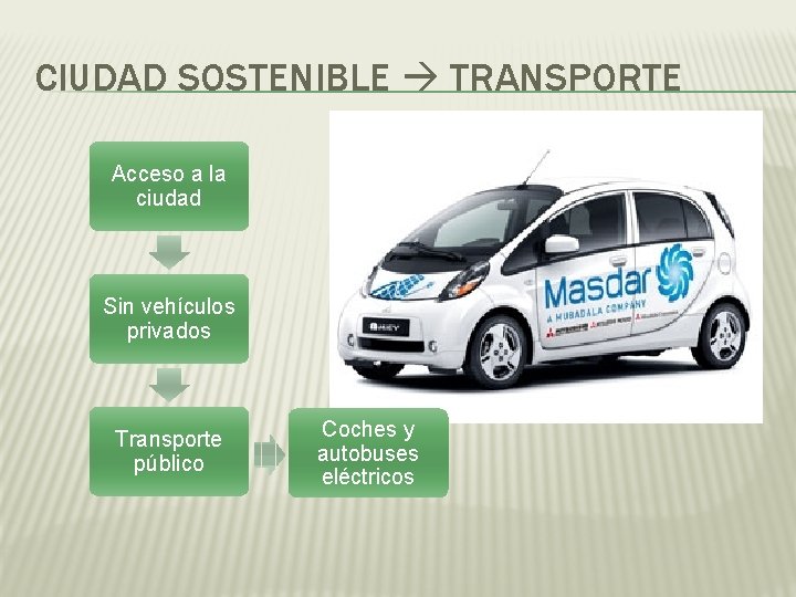 CIUDAD SOSTENIBLE TRANSPORTE Acceso a la ciudad Sin vehículos privados Transporte público Coches y