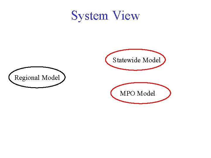 System View Statewide Model Regional Model MPO Model 