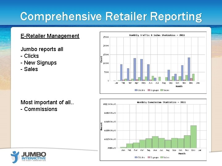 Comprehensive Retailer Reporting E-Retailer Management Jumbo reports all - Clicks - New Signups -