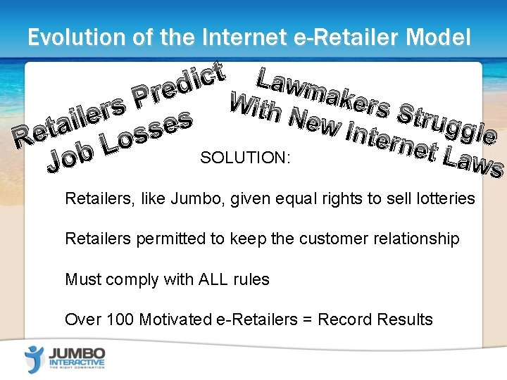 Evolution of the Internet e-Retailer Model t Lawm c i d e a r