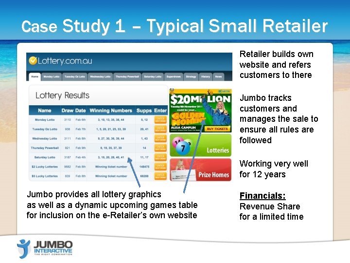 Case Study 1 – Typical Small Retailer builds own website and refers customers to