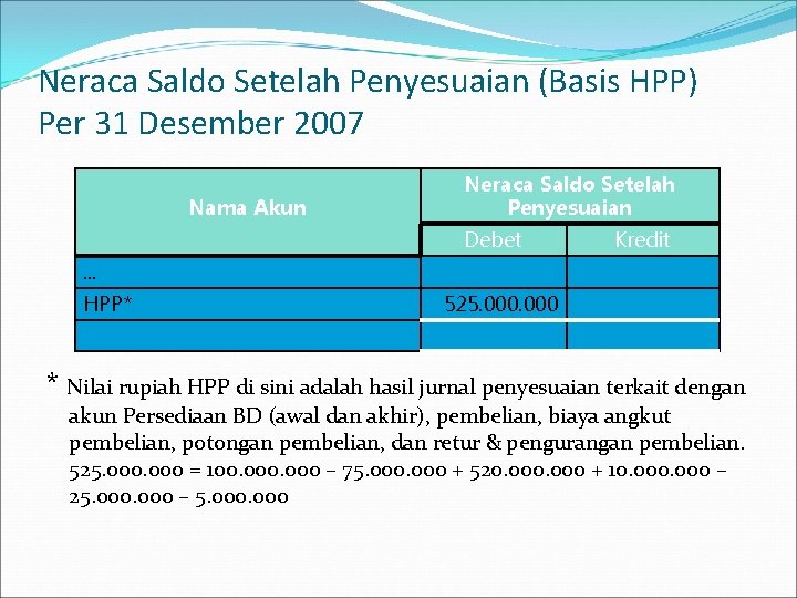 Neraca Saldo Setelah Penyesuaian (Basis HPP) Per 31 Desember 2007 Nama Akun Neraca Saldo