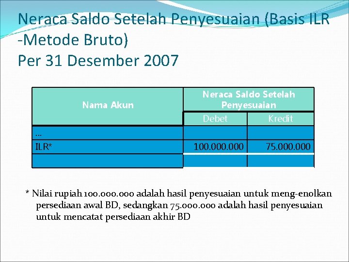 Neraca Saldo Setelah Penyesuaian (Basis ILR -Metode Bruto) Per 31 Desember 2007 Nama Akun