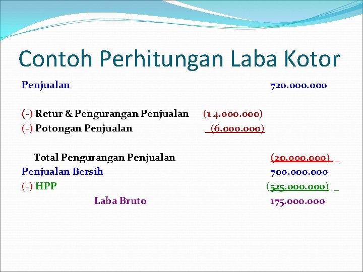 Contoh Perhitungan Laba Kotor Penjualan (-) Retur & Pengurangan Penjualan (-) Potongan Penjualan Total