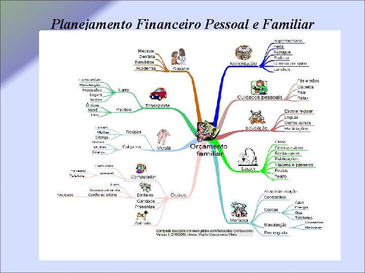 Planejamento Financeiro Pessoal e Familiar 