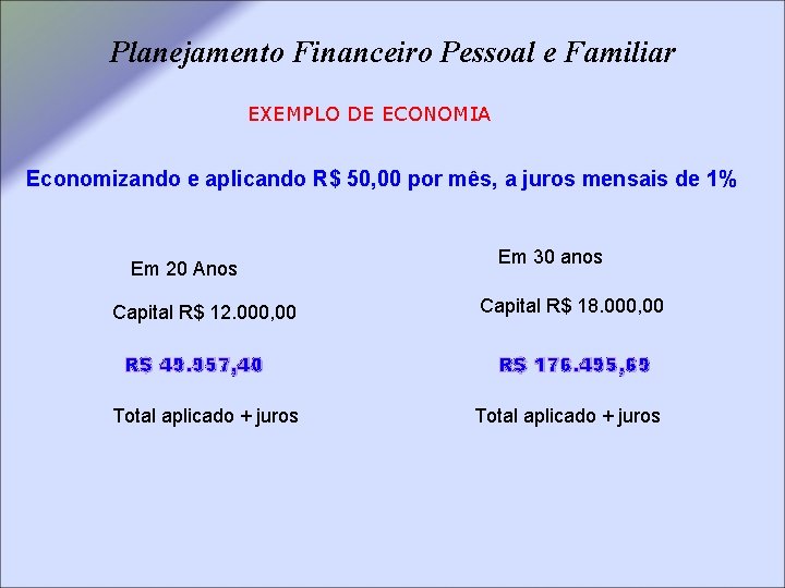 Planejamento Financeiro Pessoal e Familiar EXEMPLO DE ECONOMIA Economizando e aplicando R$ 50, 00