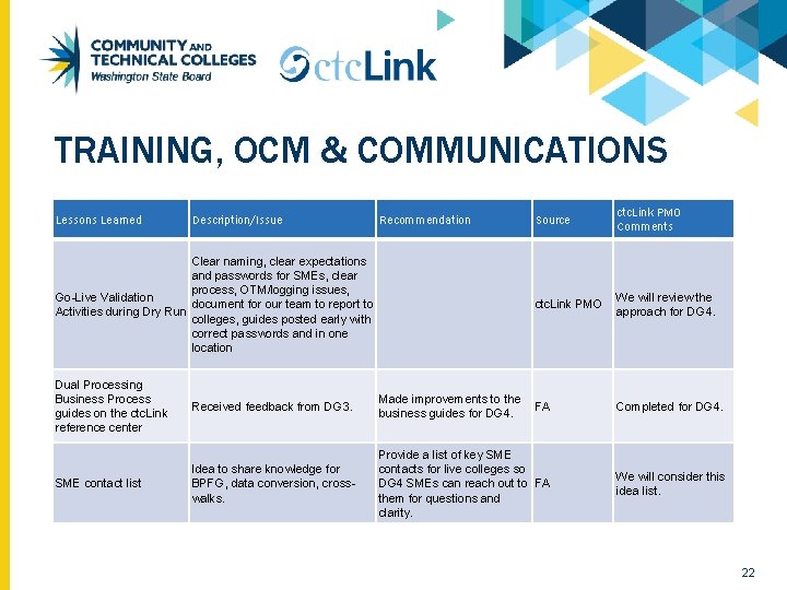 Dg 3 Lessons Learned Report Compiled By Ctc
