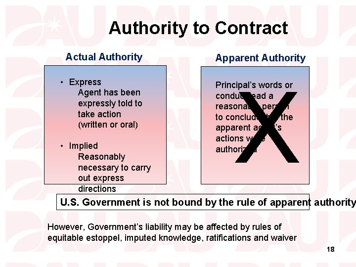 Authority to Contract Actual Authority • Express Agent has been expressly told to take