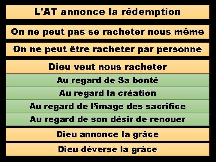 L’AT annonce la rédemption On ne peut pas se racheter nous même On ne