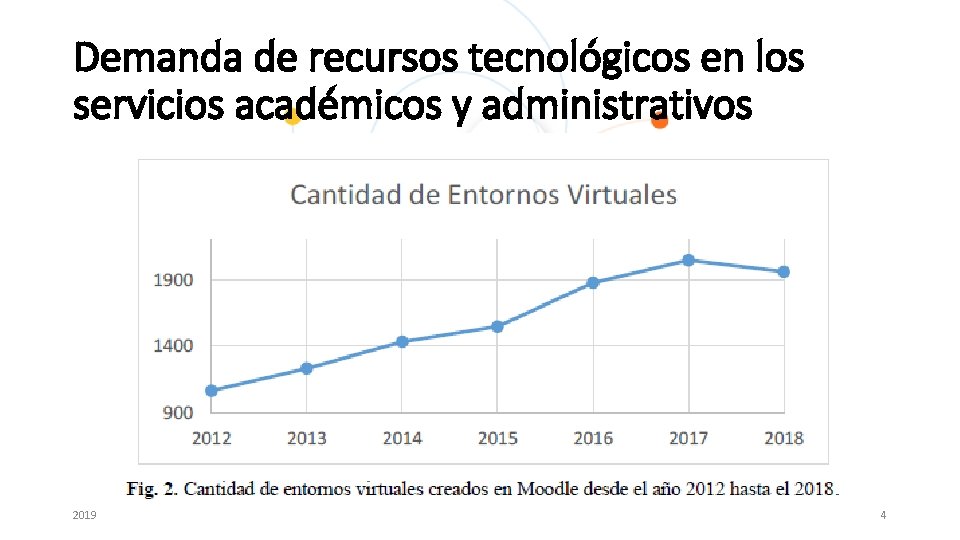 Demanda de recursos tecnológicos en los servicios académicos y administrativos 2019 4 