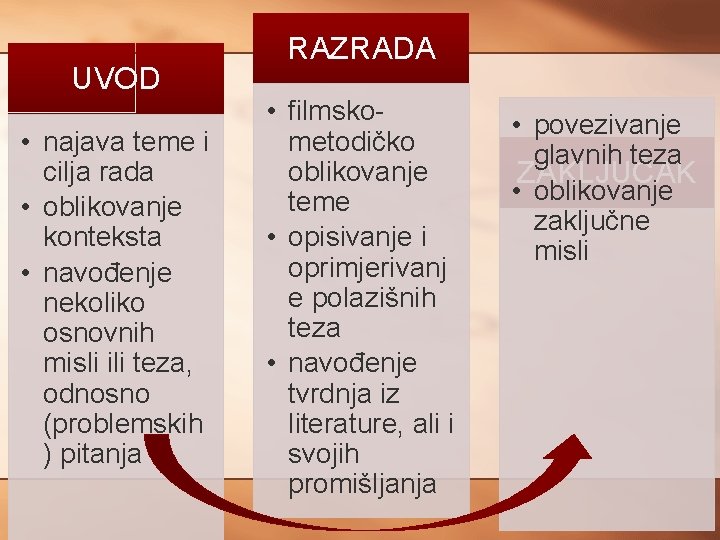 UVOD • najava teme i cilja rada • oblikovanje konteksta • navođenje nekoliko osnovnih