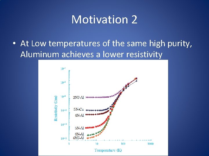 Motivation 2 • At Low temperatures of the same high purity, Aluminum achieves a