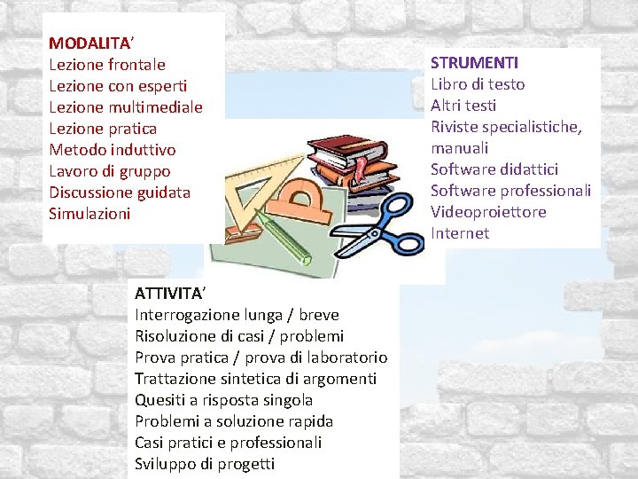 MODALITA’ Lezione frontale Lezione con esperti Lezione multimediale Lezione pratica Metodo induttivo Lavoro di