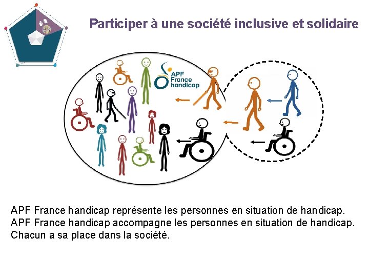 Participer à une société inclusive et solidaire APF France handicap représente les personnes en