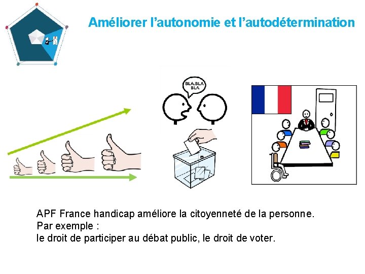 Améliorer l’autonomie et l’autodétermination APF France handicap améliore la citoyenneté de la personne. Par