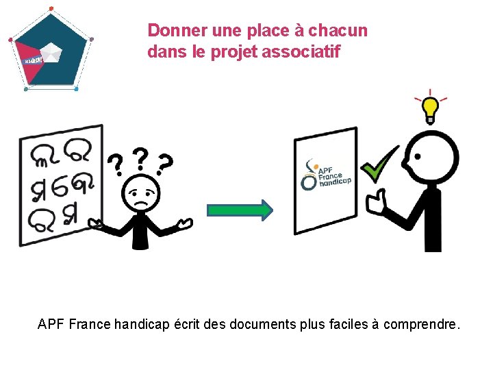 Donner une place à chacun dans le projet associatif APF France handicap écrit des