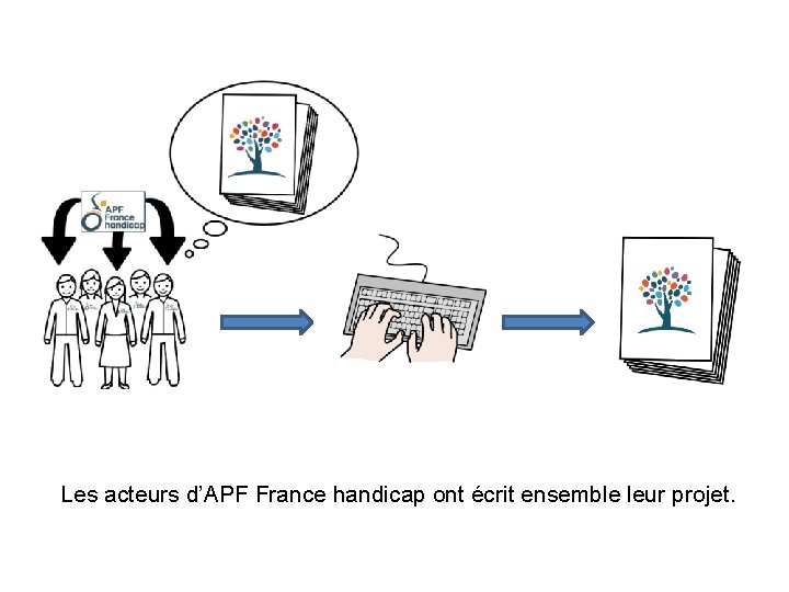 Les acteurs d’APF France handicap ont écrit ensemble leur projet. 