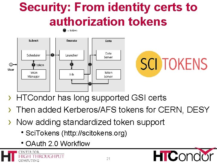 Security: From identity certs to authorization tokens › HTCondor has long supported GSI certs