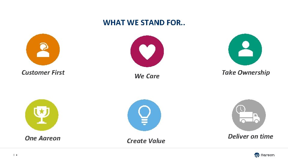 WHAT WE STAND FOR. . Customer First One Aareon 6 We Care Create Value