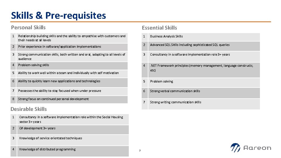 Skills & Pre-requisites Personal Skills 1 Relationship building skills and the ability to empathise