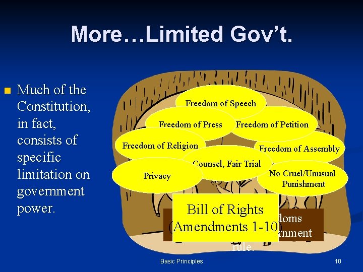 More…Limited Gov’t. n Much of the Constitution, in fact, consists of specific limitation on