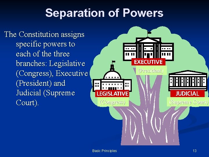 Separation of Powers The Constitution assigns specific powers to each of the three branches: