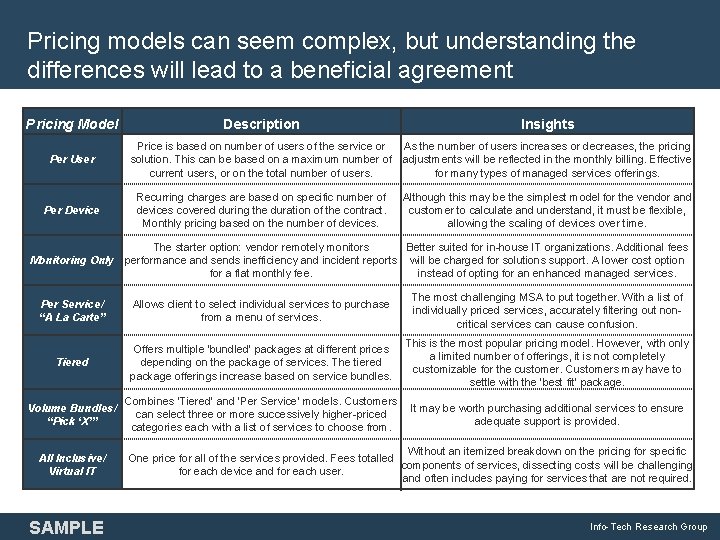 Pricing models can seem complex, but understanding the differences will lead to a beneficial Pricing models can seem complex, but understanding the differences will lead to a beneficial