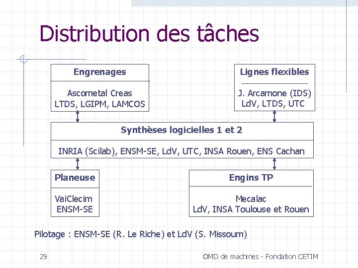 Distribution des tâches Engrenages Lignes flexibles Ascometal Creas LTDS, LGIPM, LAMCOS J. Arcamone (IDS)