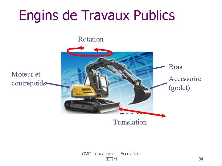 Engins de Travaux Publics Rotation Bras Moteur et contrepoids Accessoire (godet) Translation OMD de