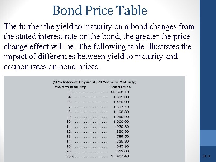 Bond Price Table The further the yield to maturity on a bond changes from