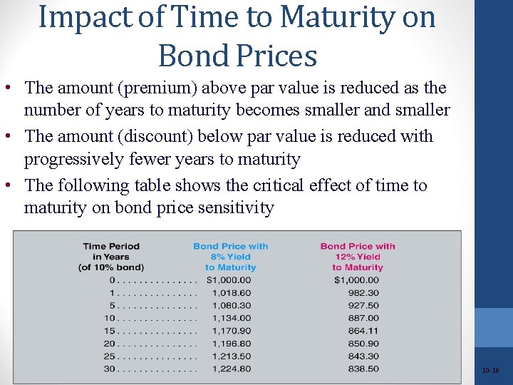 Impact of Time to Maturity on Bond Prices • The amount (premium) above par