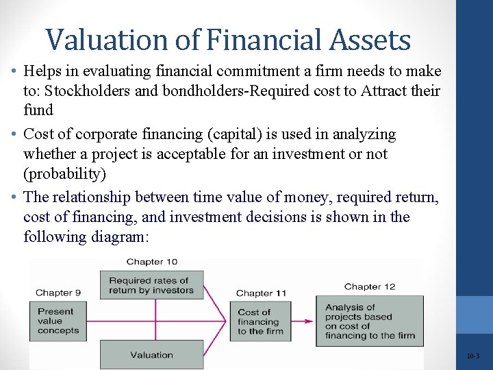 Valuation of Financial Assets • Helps in evaluating financial commitment a firm needs to