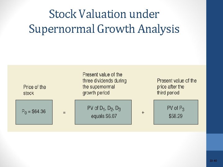 Stock Valuation under Supernormal Growth Analysis 10 -40 