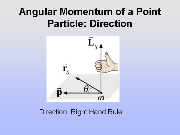 Angular Momentum of a Point Particle: Direction: Right Hand Rule Angular Momentum of a Point Particle: Direction: Right Hand Rule