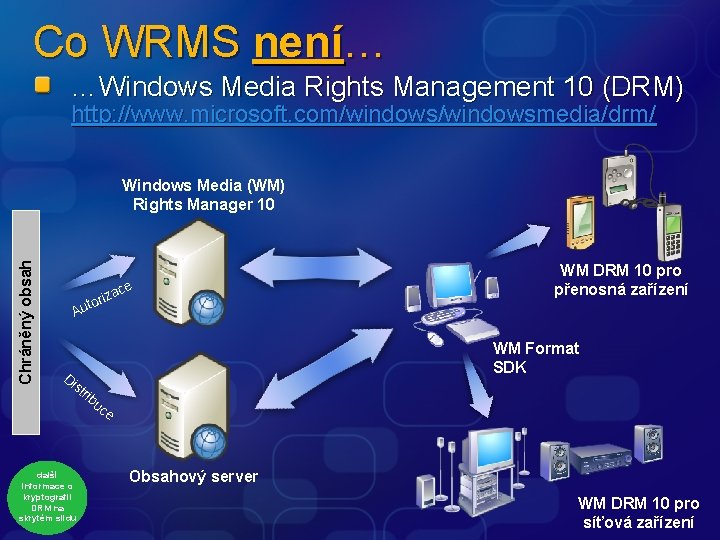 Co WRMS není… …Windows Media Rights Management 10 (DRM) http: //www. microsoft. com/windowsmedia/drm/ Chráněný