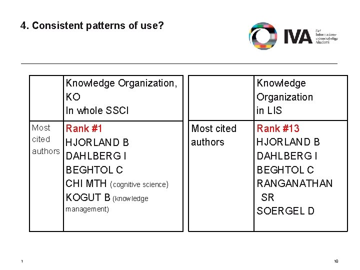 4. Consistent patterns of use? Knowledge Organization, KO In whole SSCI Most Rank #1