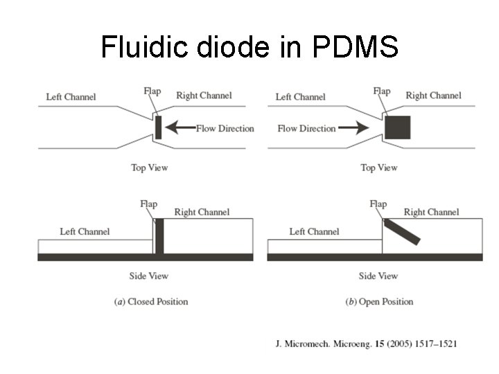 Fluidic diode in PDMS 