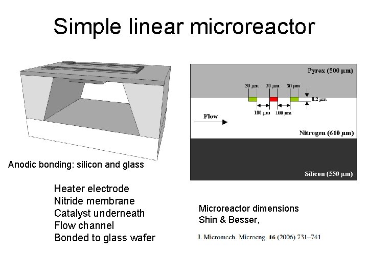 Simple linear microreactor Anodic bonding: silicon and glass Heater electrode Nitride membrane Catalyst underneath
