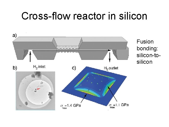 Cross-flow reactor in silicon Fusion bonding: silicon-tosilicon 