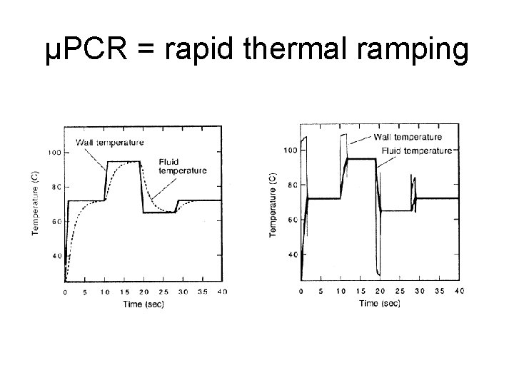 µPCR = rapid thermal ramping 