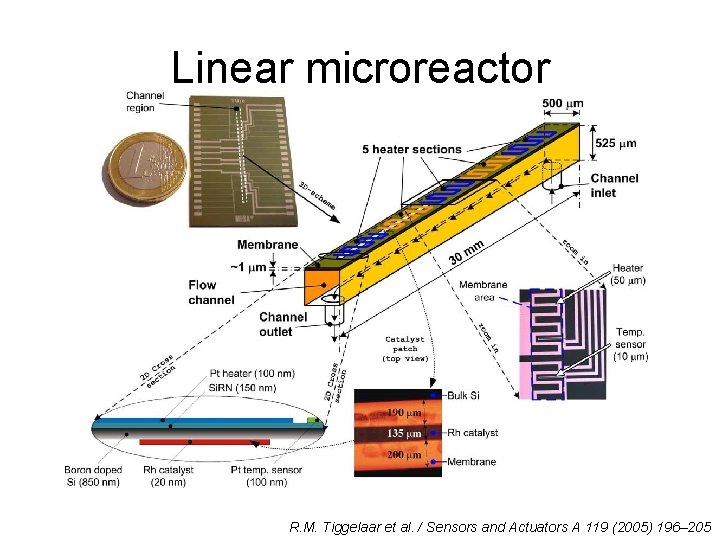 Linear microreactor R. M. Tiggelaar et al. / Sensors and Actuators A 119 (2005)